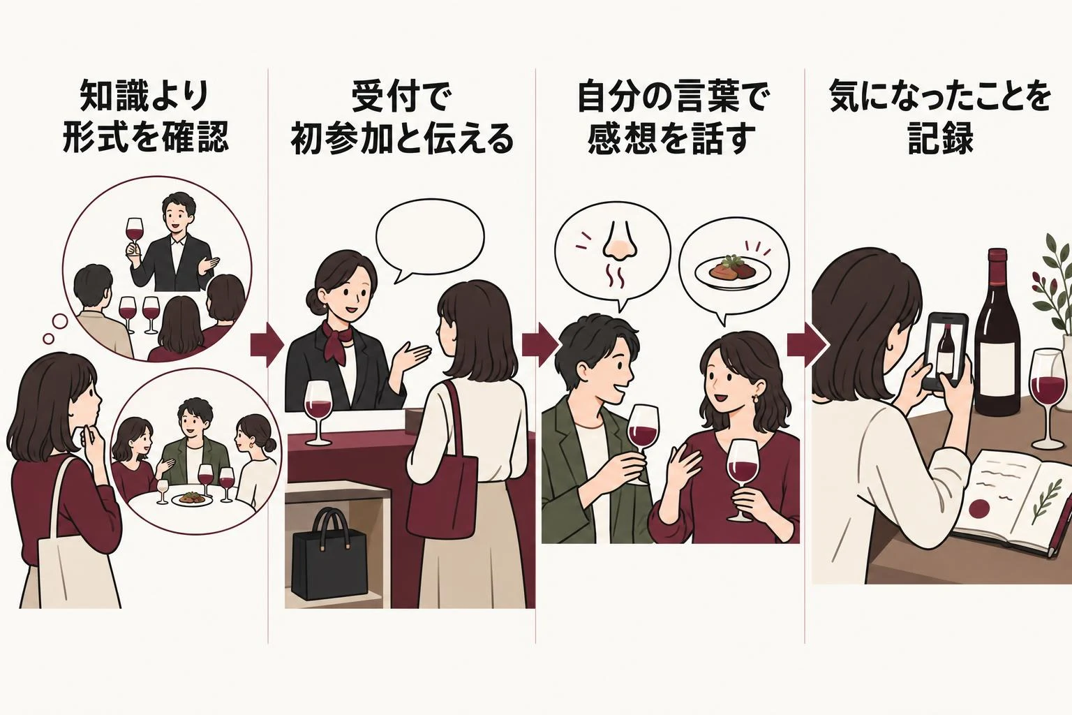 初心者向けカジュアル会を考える流れ。知識より形式を確認、次に受付で初参加と伝える、次に自分の言葉で感想を話す、次に気になったことを記録