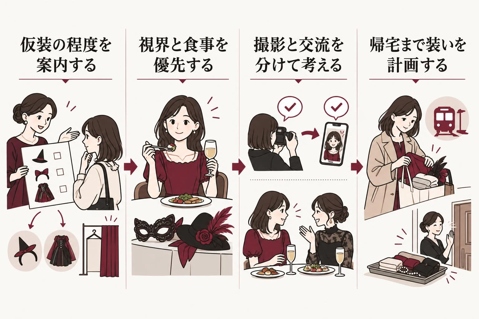 ハロウィンの仮装とホスト術を考える流れ。仮装の程度を案内する、次に視界と食事を優先する、次に撮影と交流を分けて考える、次に帰宅まで装いを計画する