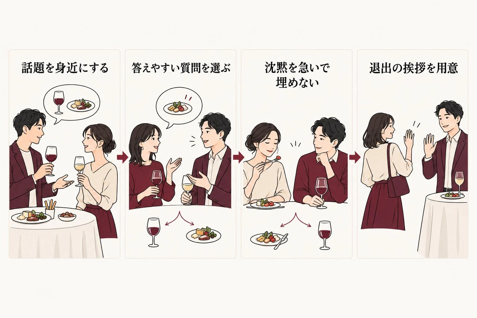 初心者ひとりの会話準備を考える流れ。話題を身近にする、次に答えやすい質問を選ぶ、次に沈黙を急いで埋めない、次に退出の挨拶を用意