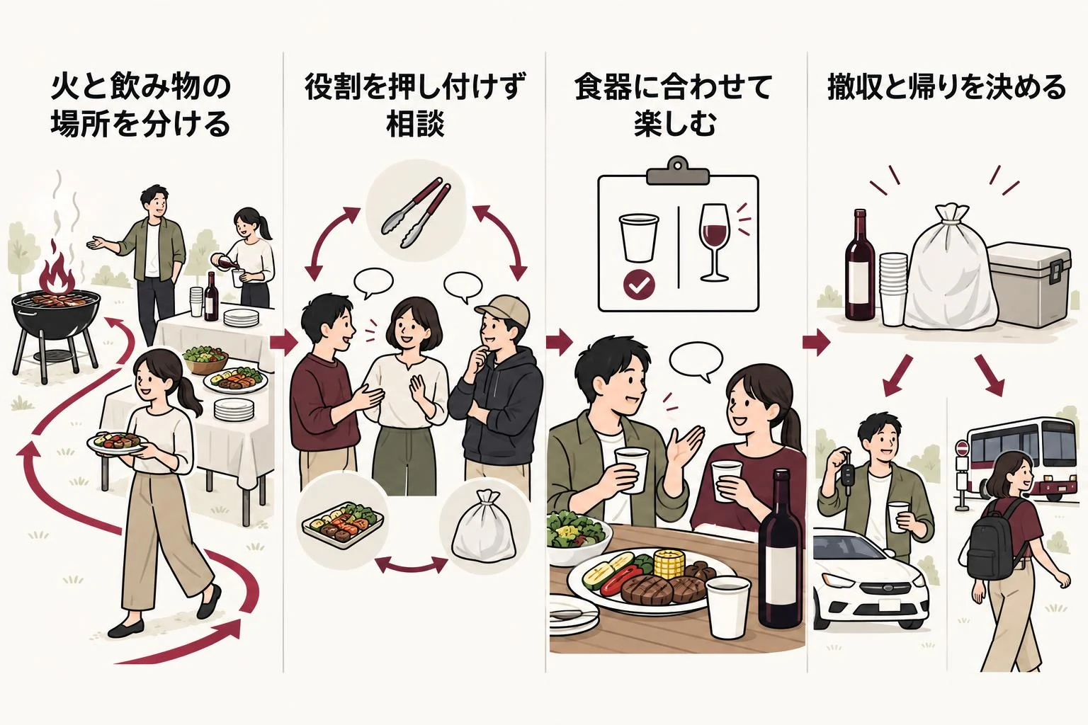 バーベキューとワインの分担を考える流れ。火と飲み物の場所を分ける、次に役割を押し付けず相談、次に食器に合わせて楽しむ、次に撤収と帰りを決める